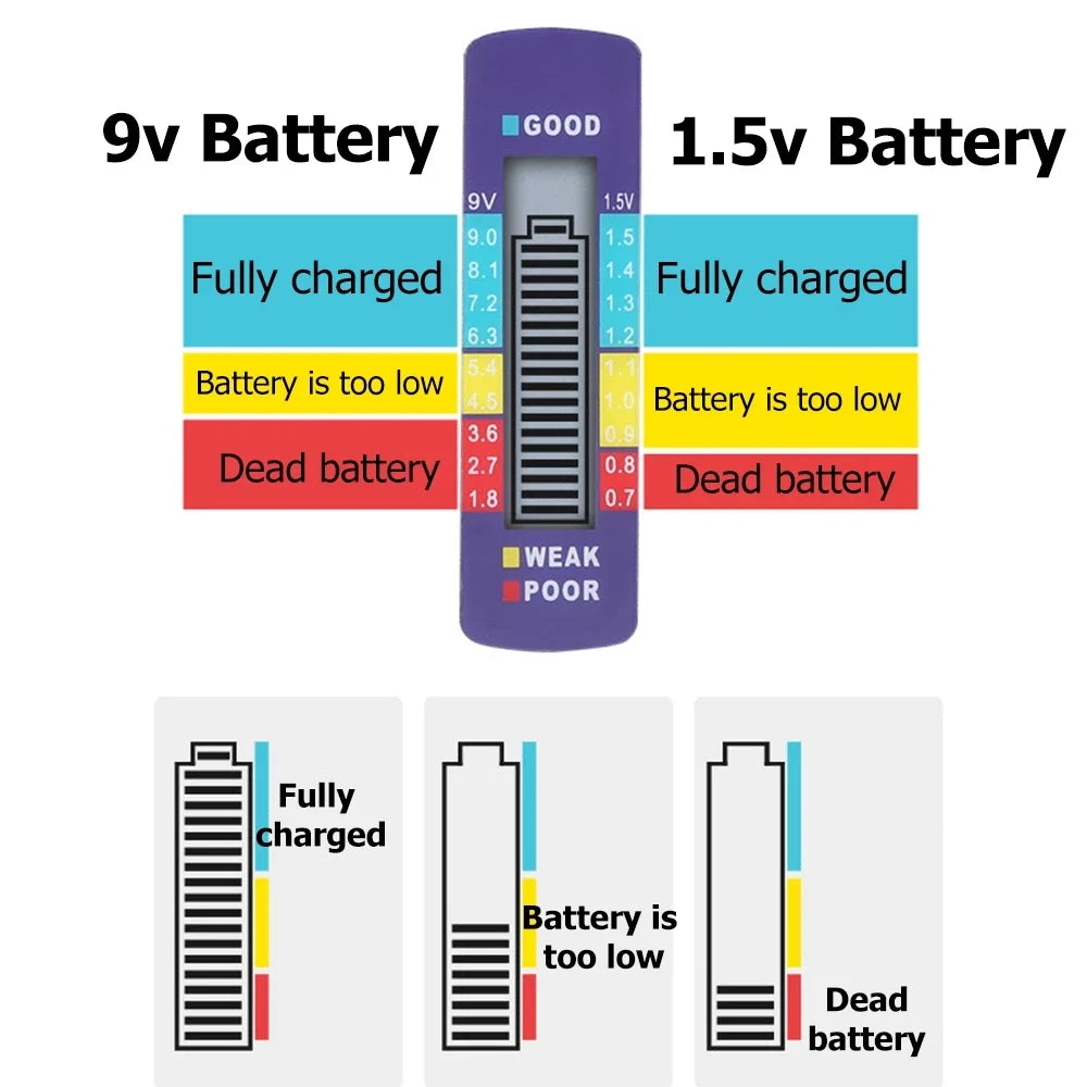 Batterie-Tester